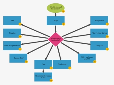 Diagram, HD Png Download, Free Download