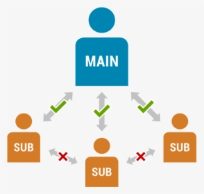 How Do Sub-accounts Work - Graphic Design, HD Png Download, Free Download