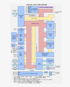 Plan, HD Png Download, Free Download