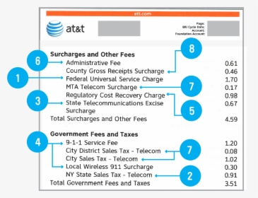 Sneaky Charges Hiding - At&t, HD Png Download, Free Download