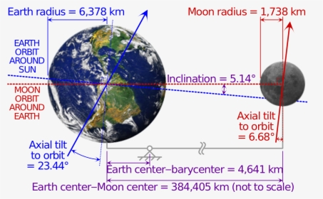 Moon Radius, HD Png Download, Free Download