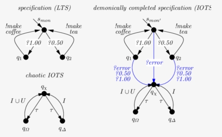Diagram, HD Png Download, Free Download