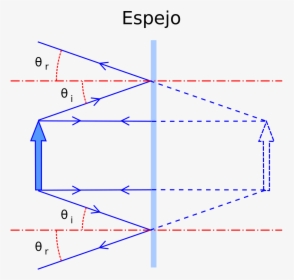 Diagram, HD Png Download, Free Download