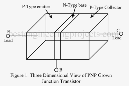 Three Dimensional View Of Pnp Grown Junction Transistor - Community Spirit, HD Png Download, Free Download