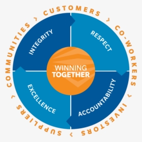 Winning Together - Westrock Safety, HD Png Download, Free Download