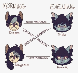 Sedoretu Chart - Cartoon, HD Png Download, Free Download