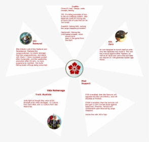 Circle, HD Png Download, Free Download