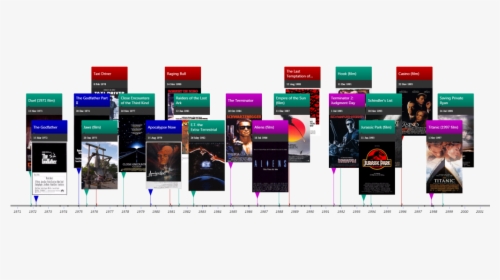Film Directors Comparison Timeline - Timeline Of Steven Spielberg Movies, HD Png Download, Free Download