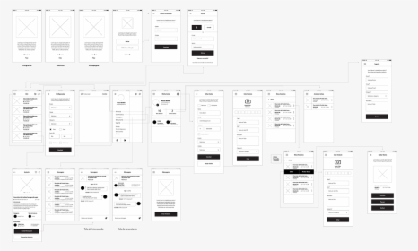 Wireframes And Design User Flow And Interactions, HD Png Download, Free Download