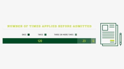 Number Of Times Applied Before Admitted - Printing, HD Png Download, Free Download