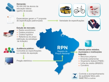 Compras Governamentais Registro De Preços Nacional - Brazil Election Map 2018, HD Png Download, Free Download