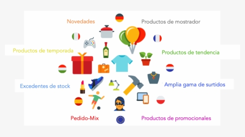 Compras Excedentes, HD Png Download, Free Download