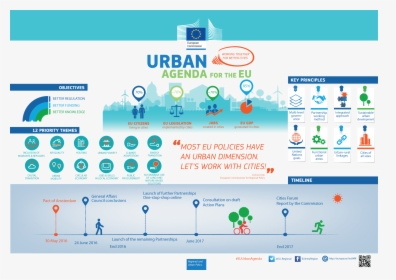 Urban Agenda For The Eu, HD Png Download, Free Download