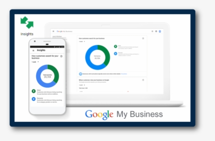Understanding Google My Business Insights Screen Post - Google, HD Png Download, Free Download