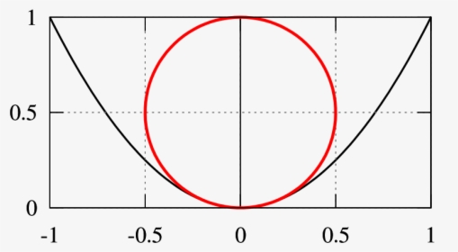 Diagram, HD Png Download, Free Download