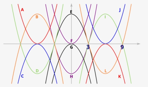 12 Parabolas - Parabolic Designs With Equations, HD Png Download, Free Download