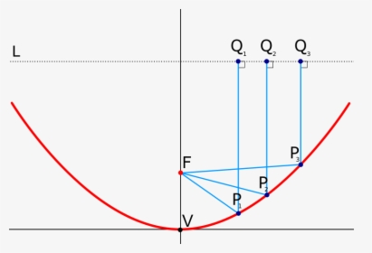 Parabola, HD Png Download, Free Download