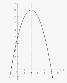 Triangle, HD Png Download, Free Download