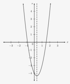 Diagram, HD Png Download, Free Download