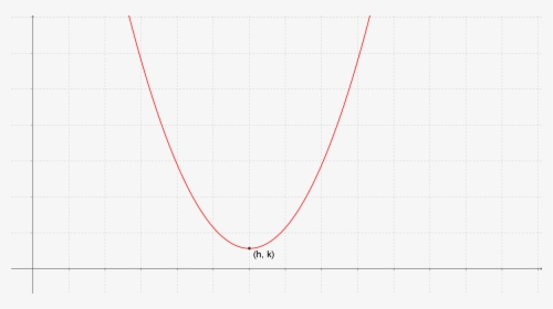 Plot, HD Png Download, Free Download