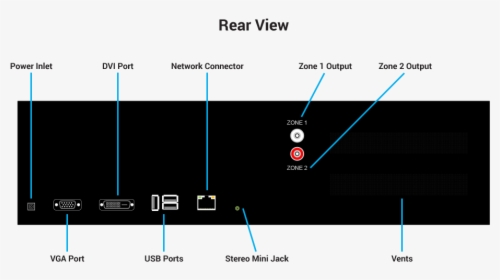 Diagram, HD Png Download, Free Download