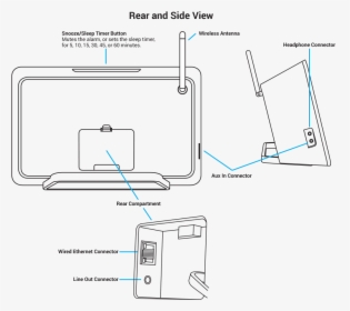 Diagram, HD Png Download, Free Download