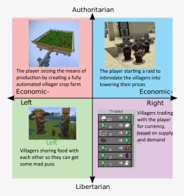 Authoritarian The Player Seizing The Means Of Production - Jeffrey Epstein Political Compass, HD Png Download, Free Download