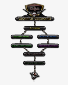 Theclanchainofcommand ] - Emblem, HD Png Download, Free Download