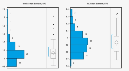 Diagram, HD Png Download, Free Download