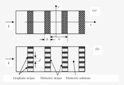 Diagram, HD Png Download, Free Download