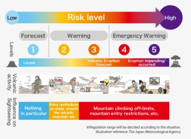 Volcanic Eruption Safety Tips, HD Png Download, Free Download