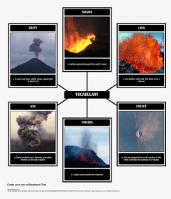 Volcanic Eruption Graphic Organizer, HD Png Download, Free Download