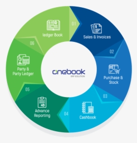 Onebook Feature Polo - Circle, HD Png Download, Free Download