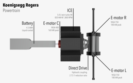 Koenigsegg Regera Powertrain, HD Png Download, Free Download