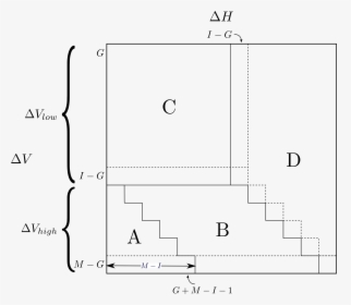 Diagram, HD Png Download, Free Download