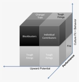 Diagram, HD Png Download, Free Download