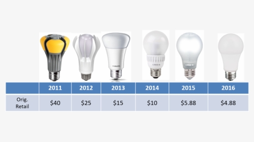 Picture1 - Incandescent Light Bulb, HD Png Download, Free Download