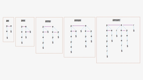 Diagram, HD Png Download, Free Download