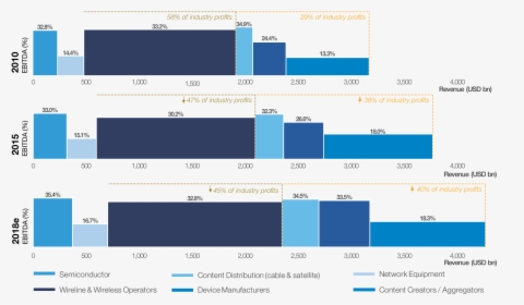 World Economic Forum / Accenture Analysis , Png Download - Digitalization Telco, Transparent Png, Free Download