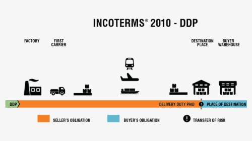 Incoterms 2010 Ddp, HD Png Download, Free Download
