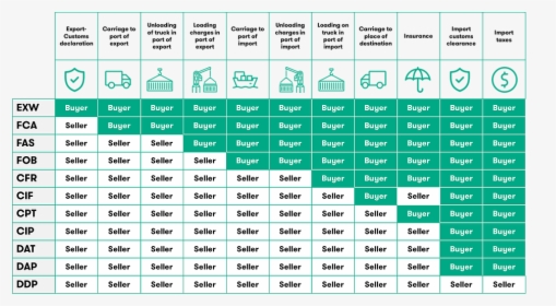 Условия На Доставка, HD Png Download - kindpng