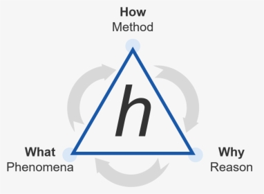 Transparent Hypothesis Png - Triangle, Png Download, Free Download