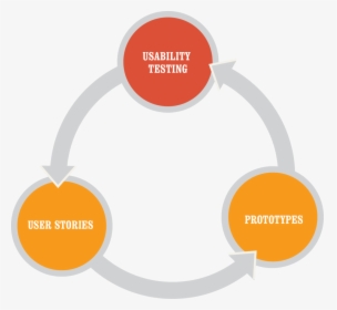 Usability-hypothesis - Hypothesis, HD Png Download, Free Download