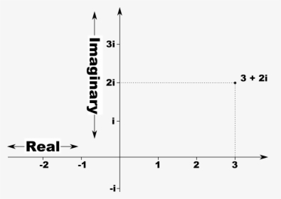 Riemann Hypothesis Number Line, HD Png Download, Free Download