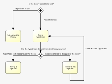 Diagram, HD Png Download, Free Download