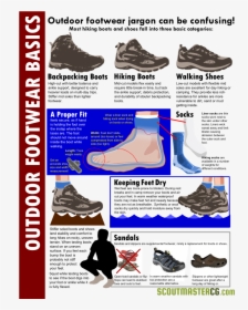 Right Fit Hiking Boot, HD Png Download, Free Download