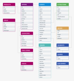 The Ticketmaster Data Model - Ticketmaster Api, HD Png Download, Free Download