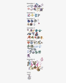 All Inanimate Object Pokemon, HD Png Download, Free Download
