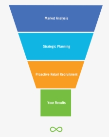 Retail Strategies Funnelpng - Funnel Png, Transparent Png, Free Download