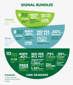 Signal Bundles - Label, HD Png Download, Free Download